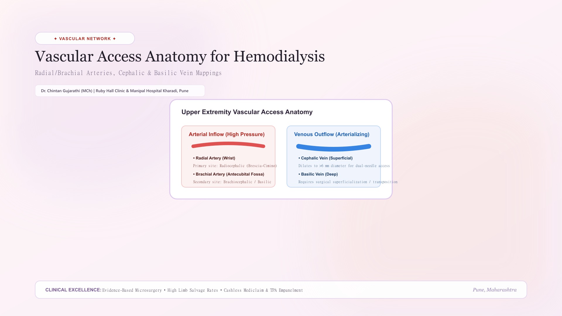 Radiocephalic AV Fistula (Brescia-Cimino Wrist Fistula)