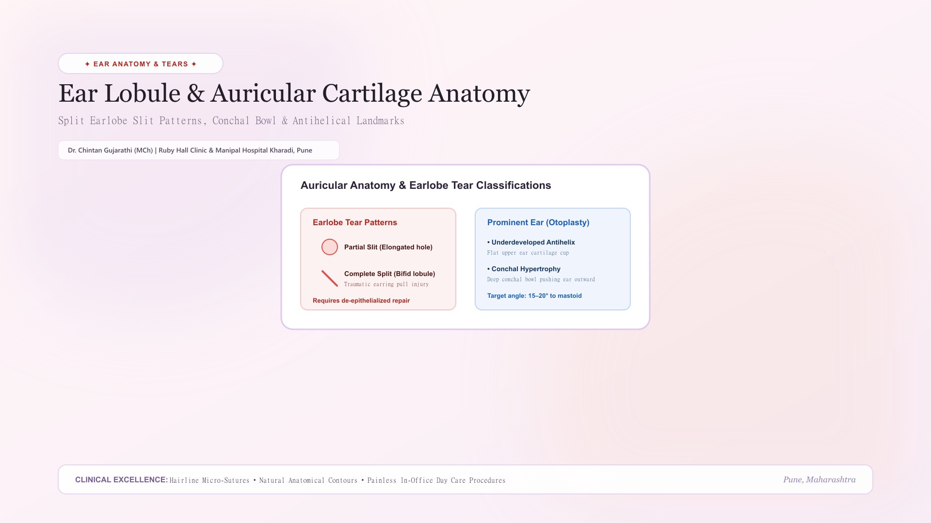 Complete / Partial Split Earlobe Reconstruction