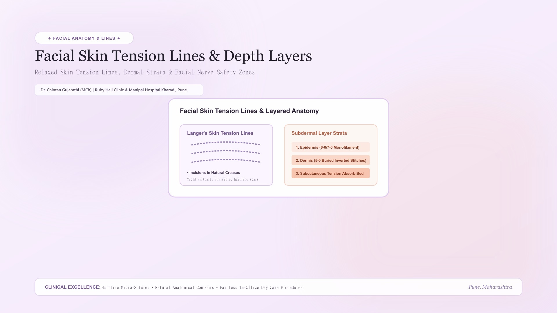 Multi-Layer Tension-Relieving Subdermal Closure