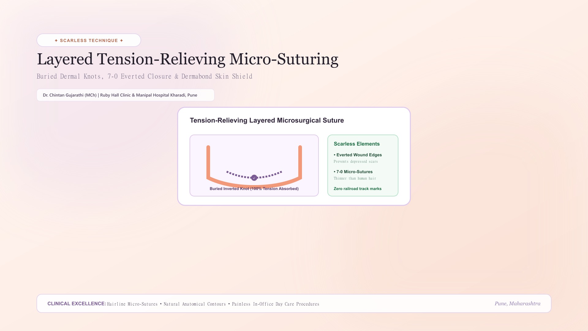 Cosmetic Suturing of Facial Cuts & Lacerations clinical illustration
