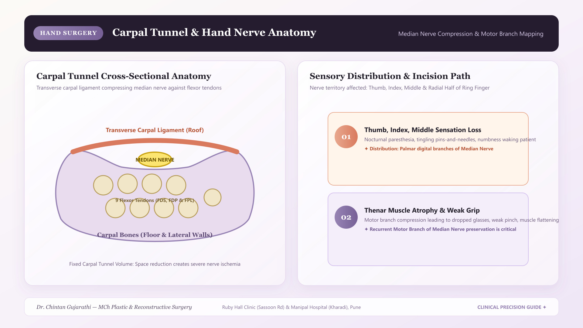 Minimally Invasive Open Carpal Tunnel Decompression
