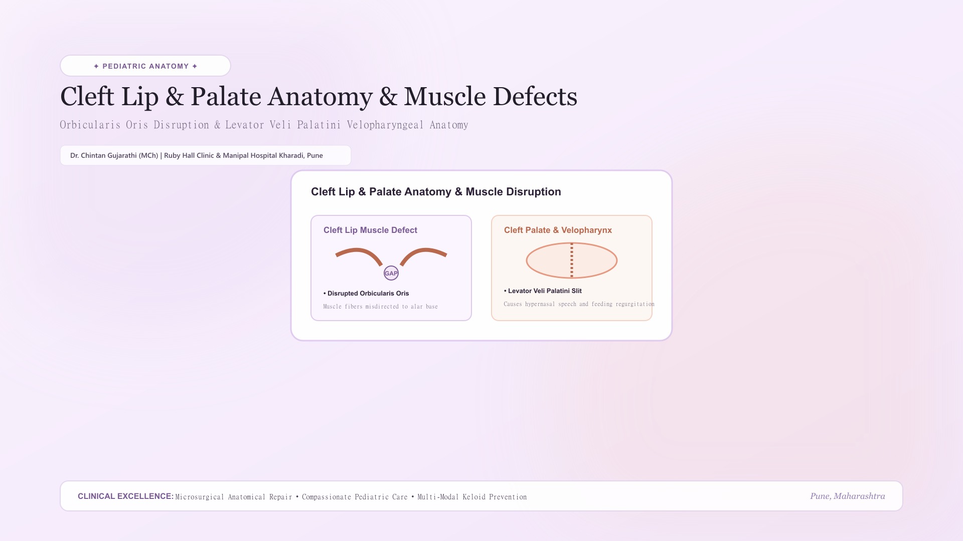 Millard Rotation-Advancement Cleft Lip Repair (Cheiloplasty)