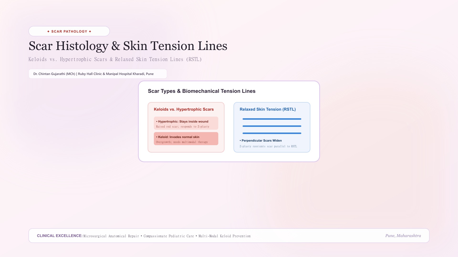 Geometric Broken-Line & Z-Plasty Scar Realignment